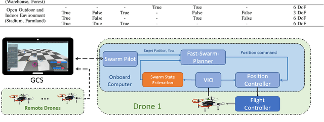 Figure 2 for Omni-swarm: A Decentralized Omnidirectional Visual-Inertial-UWB State Estimation System for Aerial Swarm