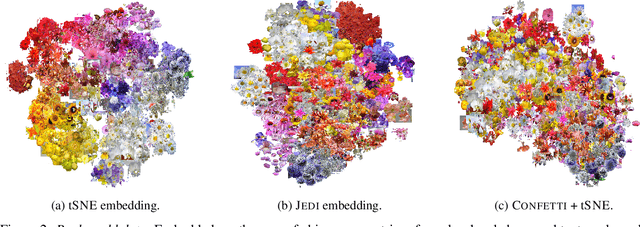 Figure 2 for Factoring out prior knowledge from low-dimensional embeddings