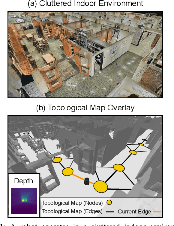 Figure 1 for A Behavioral Approach to Visual Navigation with Graph Localization Networks