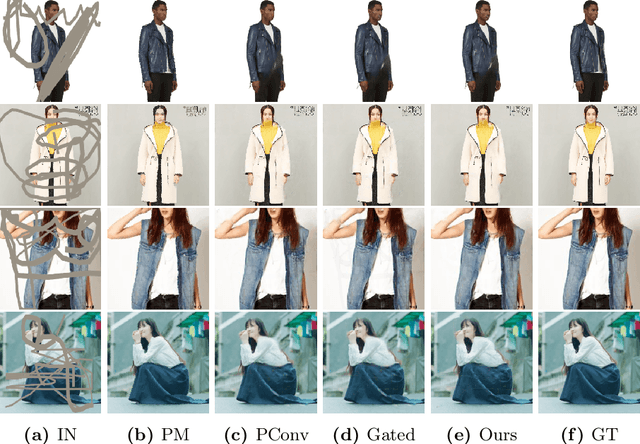 Figure 4 for A Benchmark for Inpainting of Clothing Images with Irregular Holes