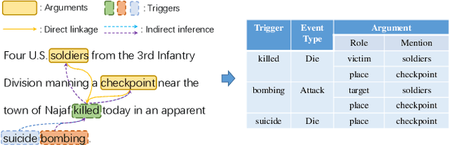 Figure 1 for Eliciting Knowledge from Language Models for Event Extraction