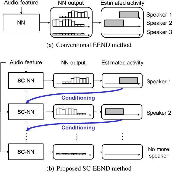 Figure 1 for Neural Speaker Diarization with Speaker-Wise Chain Rule