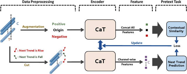 Figure 3 for CaSS: A Channel-aware Self-supervised Representation Learning Framework for Multivariate Time Series Classification