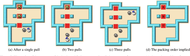 Figure 3 for Solving Sokoban with forward-backward reinforcement learning