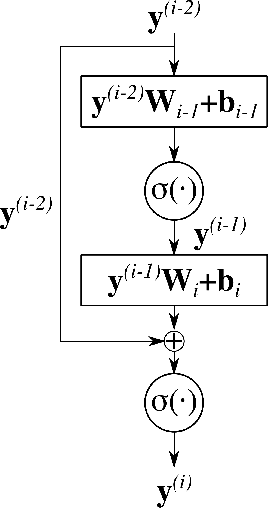 Figure 1 for A Deep Neural Network Surrogate for High-Dimensional Random Partial Differential Equations