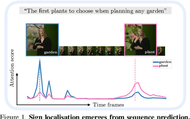 Figure 1 for Read and Attend: Temporal Localisation in Sign Language Videos