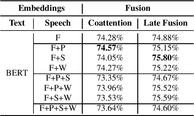 Figure 4 for Multi-level Fusion of Wav2vec 2.0 and BERT for Multimodal Emotion Recognition