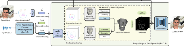 Figure 2 for Audio-Driven Emotional Video Portraits