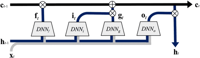 Figure 3 for Efficient Synthesis of Compact Deep Neural Networks
