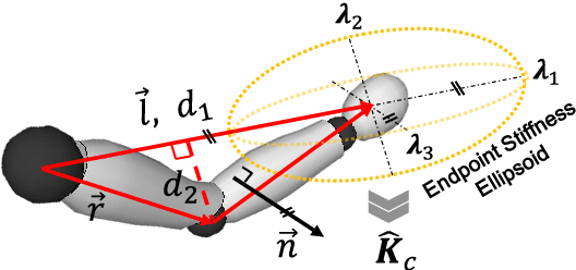 Figure 4 for Learning Cooperative Dynamic Manipulation Skills from Human Demonstration Videos