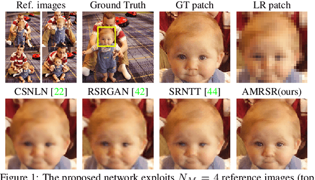 Figure 1 for Attention-based Multi-Reference Learning for Image Super-Resolution