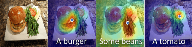 Figure 1 for Finding beans in burgers: Deep semantic-visual embedding with localization
