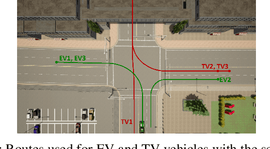 Figure 3 for Stochastic MPC with Multi-modal Predictions for Traffic Intersections