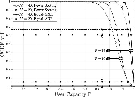 Figure 3 for Power Allocation for FDMA-URLLC Downlink with Random Channel Assignment