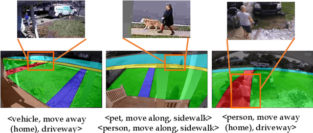 Figure 1 for Representing Videos based on Scene Layouts for Recognizing Agent-in-Place Actions