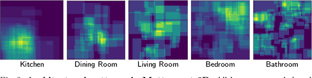 Figure 2 for Seeing the Un-Scene: Learning Amodal Semantic Maps for Room Navigation