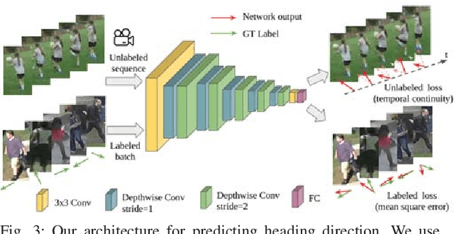 Figure 3 for Improved Generalization of Heading Direction Estimation for Aerial Filming Using Semi-supervised Regression