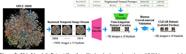 Figure 3 for The CLEAR Benchmark: Continual LEArning on Real-World Imagery