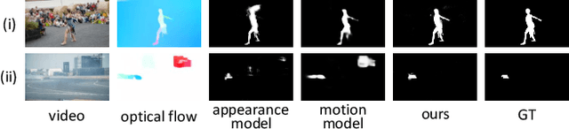 Figure 1 for Motion Guided Attention for Video Salient Object Detection