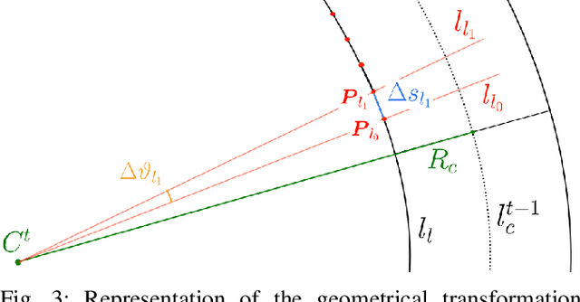 Figure 3 for Advances in centerline estimation for autonomous lateral control