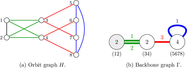 Figure 4 for Testing correlation of unlabeled random graphs