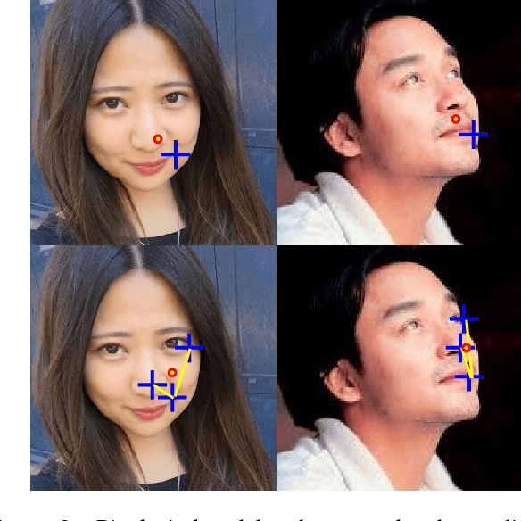 Figure 3 for Human and Sheep Facial Landmarks Localisation by Triplet Interpolated Features