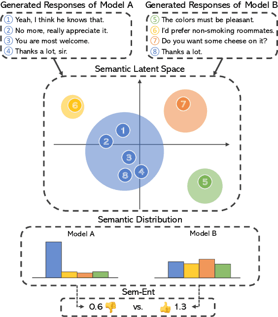 Figure 1 for Measuring and Improving Semantic Diversity of Dialogue Generation