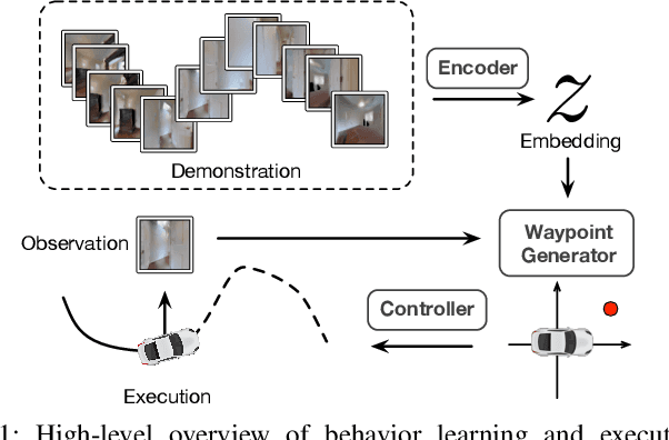 Figure 1 for Learning Composable Behavior Embeddings for Long-horizon Visual Navigation