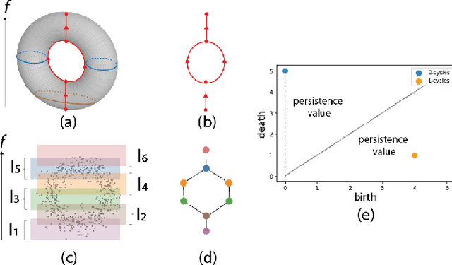 Figure 3 for Topological Representations of Local Explanations
