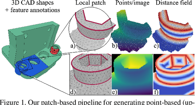 Figure 1 for DEF: Deep Estimation of Sharp Geometric Features in 3D Shapes