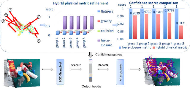 Figure 1 for Hybrid Physical Metric For 6-DoF Grasp Pose Detection