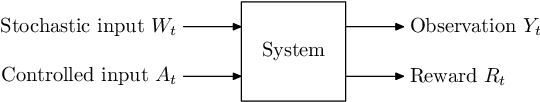 Figure 1 for Approximate information state for approximate planning and reinforcement learning in partially observed systems