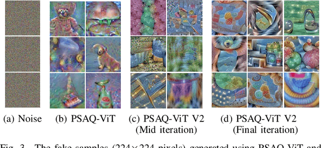 Figure 3 for PSAQ-ViT V2: Towards Accurate and General Data-Free Quantization for Vision Transformers