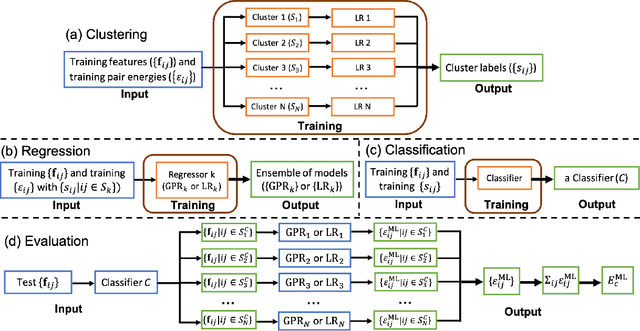 Figure 3 for Regression-clustering for Improved Accuracy and Training Cost with Molecular-Orbital-Based Machine Learning