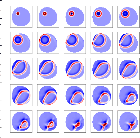 Figure 1 for Simulating Surface Wave Dynamics with Convolutional Networks
