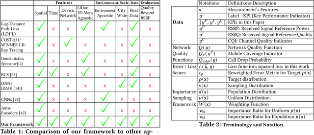 Figure 3 for A Unified Prediction Framework for Signal Maps