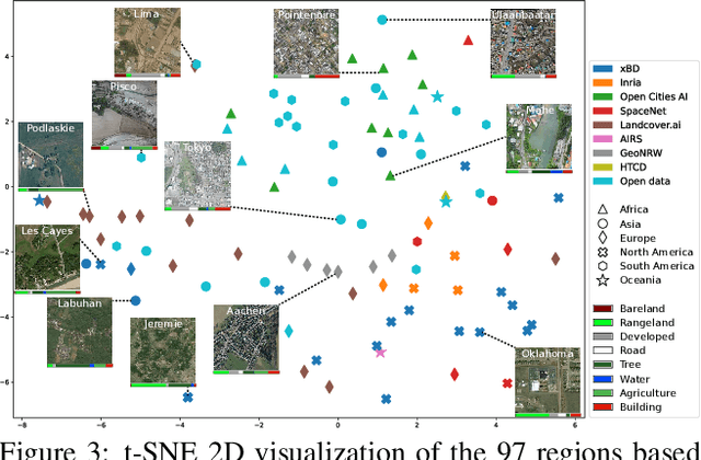 Figure 4 for OpenEarthMap: A Benchmark Dataset for Global High-Resolution Land Cover Mapping