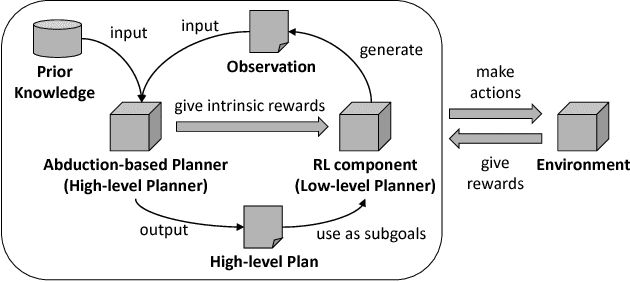 Figure 2 for Hierarchical Reinforcement Learning with Abductive Planning
