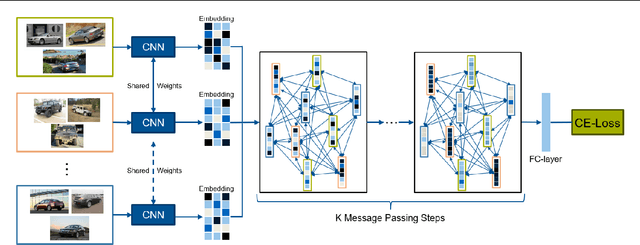 Figure 1 for Learning Intra-Batch Connections for Deep Metric Learning