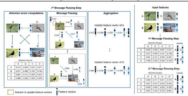 Figure 3 for Learning Intra-Batch Connections for Deep Metric Learning