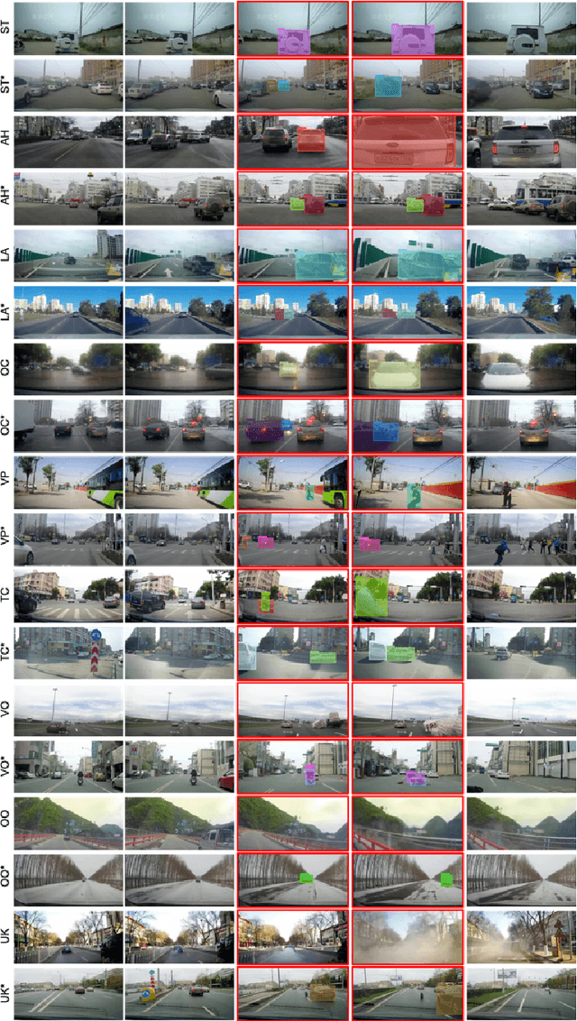 Figure 3 for When, Where, and What? A New Dataset for Anomaly Detection in Driving Videos