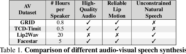 Figure 2 for Audio-Visual Speech Codecs: Rethinking Audio-Visual Speech Enhancement by Re-Synthesis