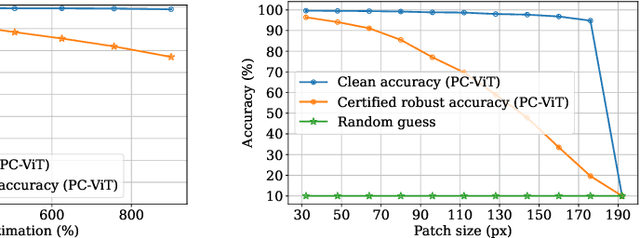 Figure 2 for PatchCleanser: Certifiably Robust Defense against Adversarial Patches for Any Image Classifier