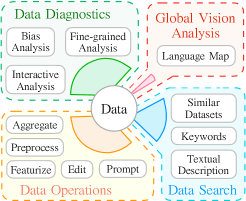 Figure 1 for DataLab: A Platform for Data Analysis and Intervention