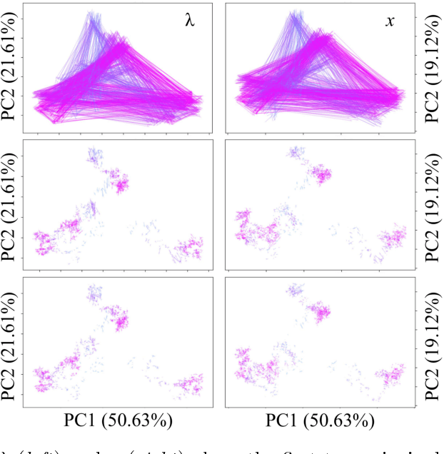 Figure 2 for Reconstructing probabilistic trees of cellular differentiation from single-cell RNA-seq data