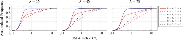 Figure 4 for SMA-NBO: A Sequential Multi-Agent Planning with Nominal Belief-State Optimization in Target Tracking