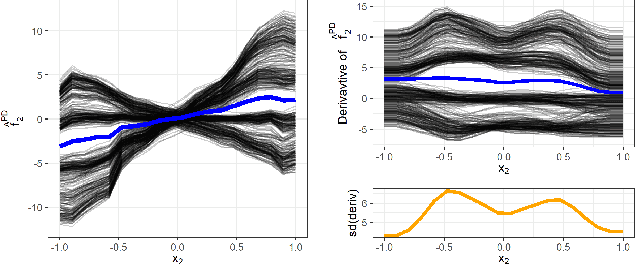 Figure 1 for REPID: Regional Effect Plots with implicit Interaction Detection