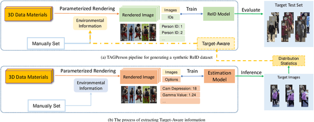 Figure 3 for TAGPerson: A Target-Aware Generation Pipeline for Person Re-identification
