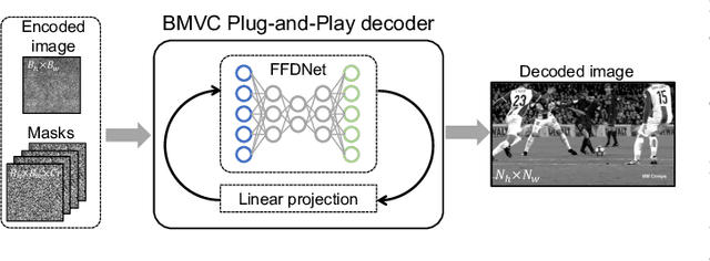 Figure 2 for Block Modulating Video Compression: An Ultra Low Complexity Image Compression Encoder for Resource Limited Platforms