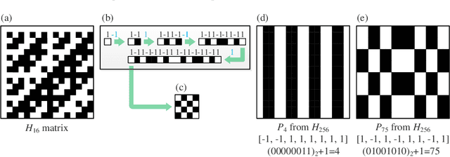 Figure 1 for Single-pixel imaging based on weight sort of the Hadamard basis